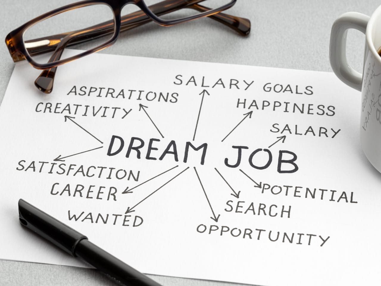 Unlock your dream life